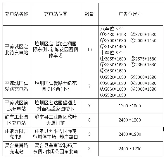 泓源新能源公司廣告位招租公告(圖1)